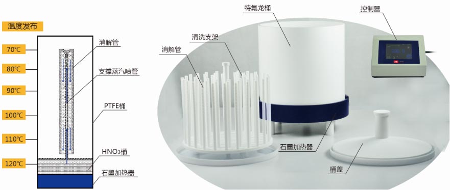  全自动酸蒸清洗机CTSZ-52 全自动酸蒸清洗机